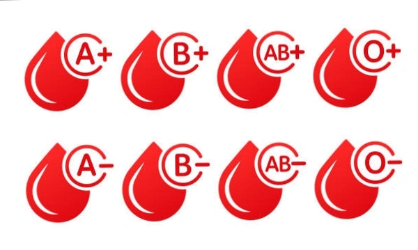 Blood Group 