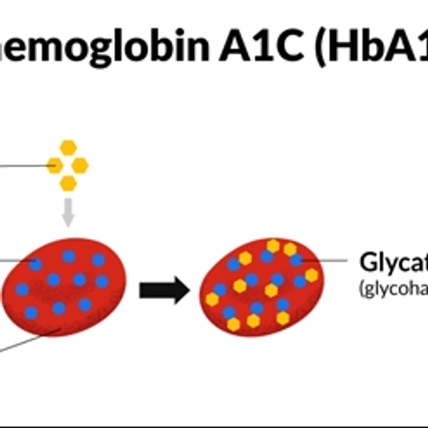 HBA1C