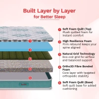 Kurlon Mattresses Kurlon Kurlobond Popular 6 inch Mattressess - 8 years warranty - 72 X 30 x 6, White