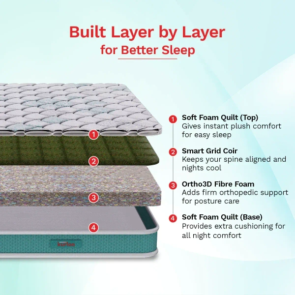 Kurlon Mattresses Kurlon Kurlobond  Essential 5 inch Mattressess - 7 years warranty - 72 X 30 x 5, White