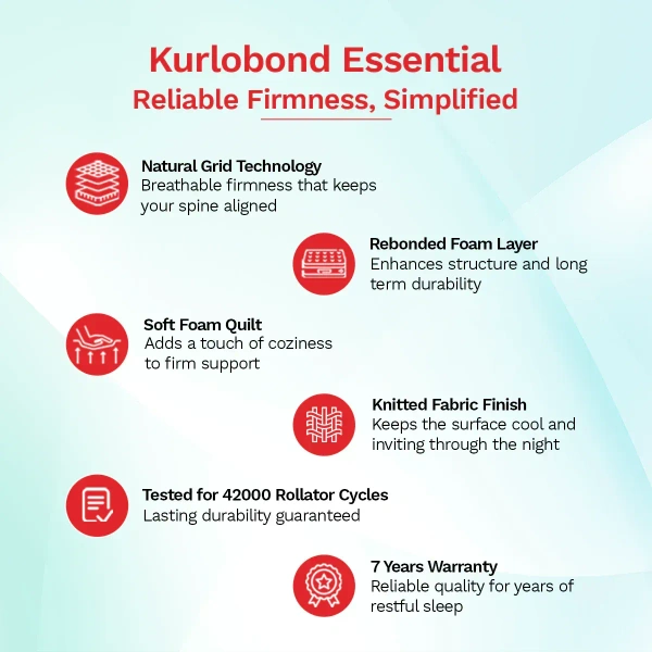 Kurlon Mattresses Kurlon Kurlobond  Essential 5 inch Mattressess - 7 years warranty - 72 X 30 x 5, White