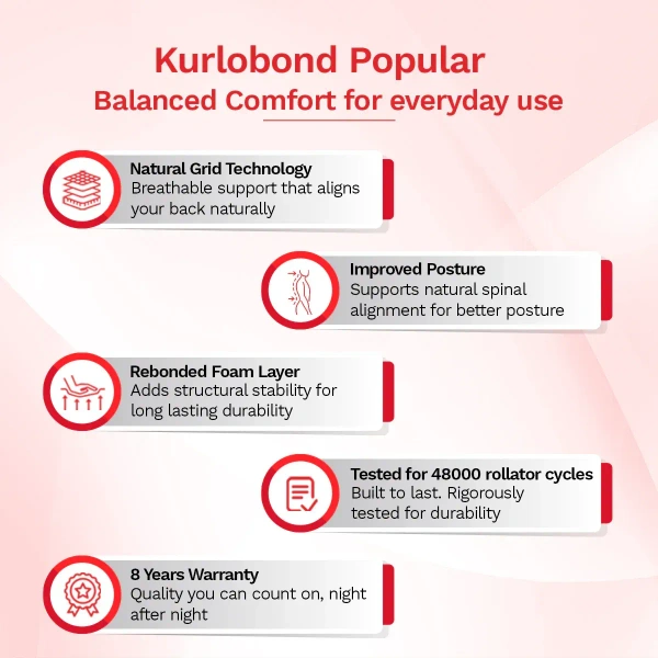 Kurlon Mattresses Kurlon Kurlobond Popular 6 inch Mattressess - 8 years warranty - 72 X 30 x 6, White