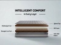Kurlon Mattresses Kurlon Klassic Premium 7 inch Mattressess - 7 years warranty - 72 X 30 x 7, Gray