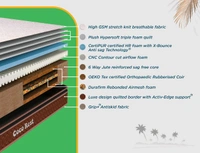 Centuary Mattress  Centuary Coco Rest Ortho Wellness 6+1 Inch Thick Mattress with 10 Years Warranty  - 72 X 30 X 6