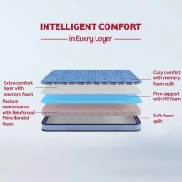 Kurlon Mattresses Kurlon Duorest Premium 6 inch Mattressess - 20 years warranty - 72 X 30 x 6, Royal Blue