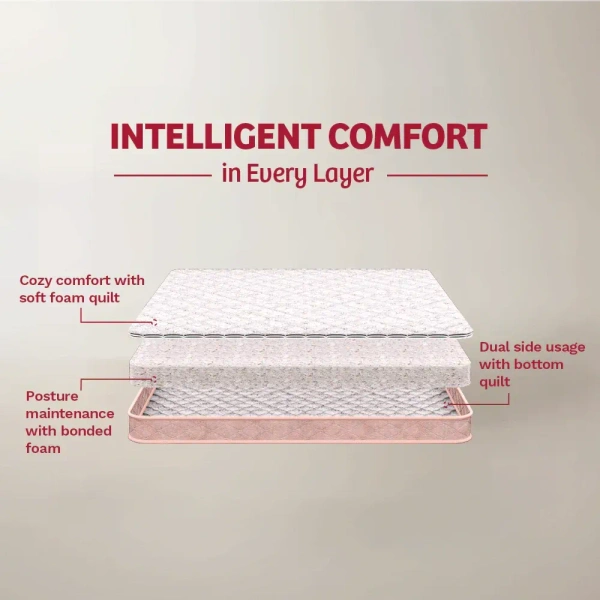 Kurlon Mattressess Kurlon Fombed 5 inch Mattressess - 5 years warranty - 72 x 30 x 5, Pink