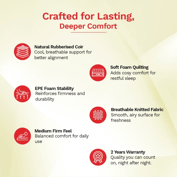 Kurlon Mattressess Kurlon Kurlocoir 4 icnh Mattresses - 2 years warranty - 72 x 30 x 4, Tradewind
