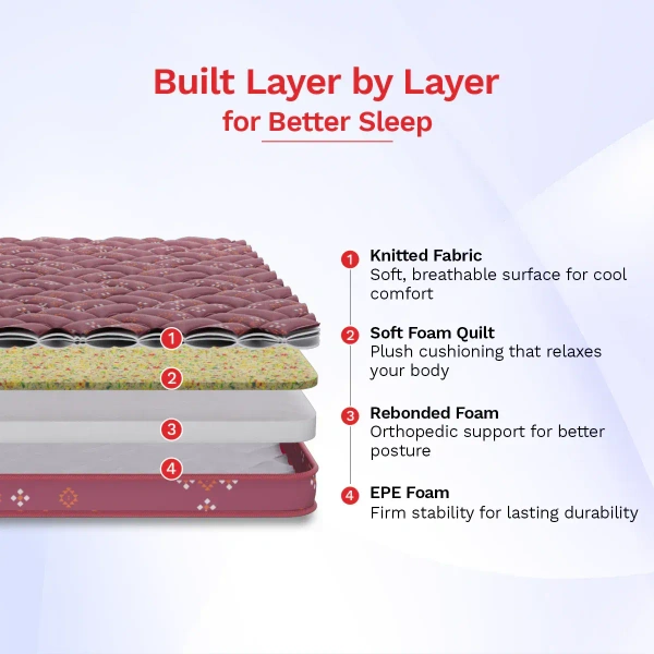 Kurlon Matressess Kurlon Teensy Ortho 4 inch mattresses - 2 years warranty - 72 x 30 x 4, Red Oxide