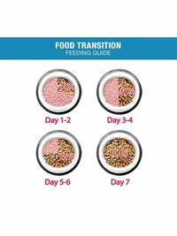 Me-O Kitten Ocean Fish Cat Food 2.8kg