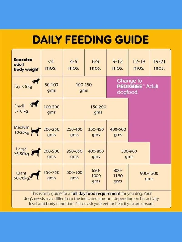 Pedigree Pro Puppy Small Breed Dog Food 3kg