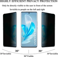 Privacy Screen Protector for Every Models - (Installation Kit Included) - Motorola, Oneplus 13 5G