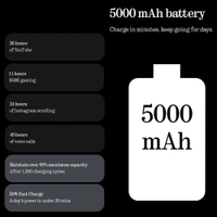 Nothing Phone 3a 5G (8GB RAM, 256GB, White)