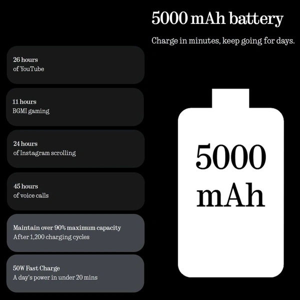 Nothing Phone 3a 5G (8GB RAM, 256GB, White)