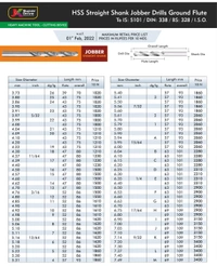 HSS BIT 5/16 8mm For Iron & Wood Whole 