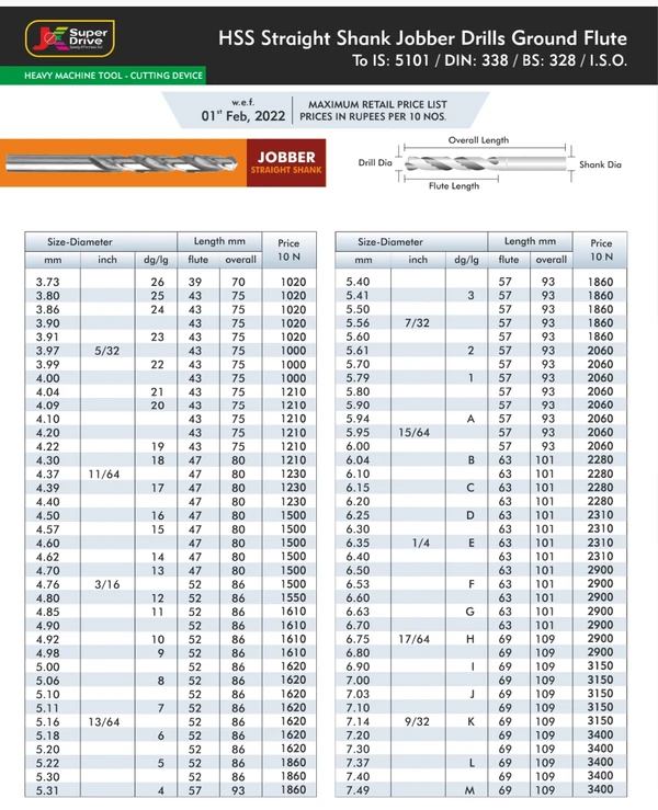 J K HSS BIT - 5/16 8mm R140