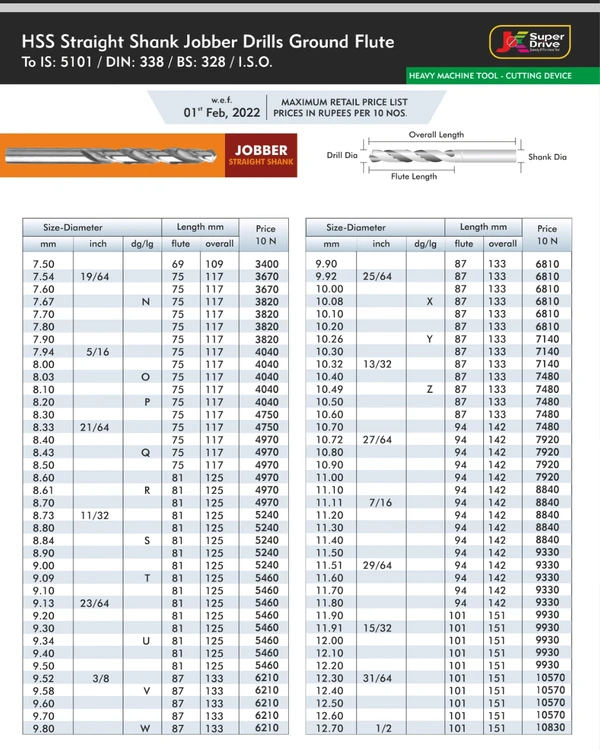 J K HSS BIT - 9.5mm R190