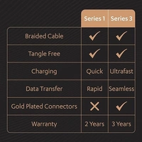 USB Type C, 3A Braided Sync & Fast Charging Cable, 3.9 Ft (1.2M),QC 2.0/3.0 Ultra Fast Charging,Compatible with Samsung,One Plus & all C type devices,Seamless Data Transmission,Series 3-Black - Black