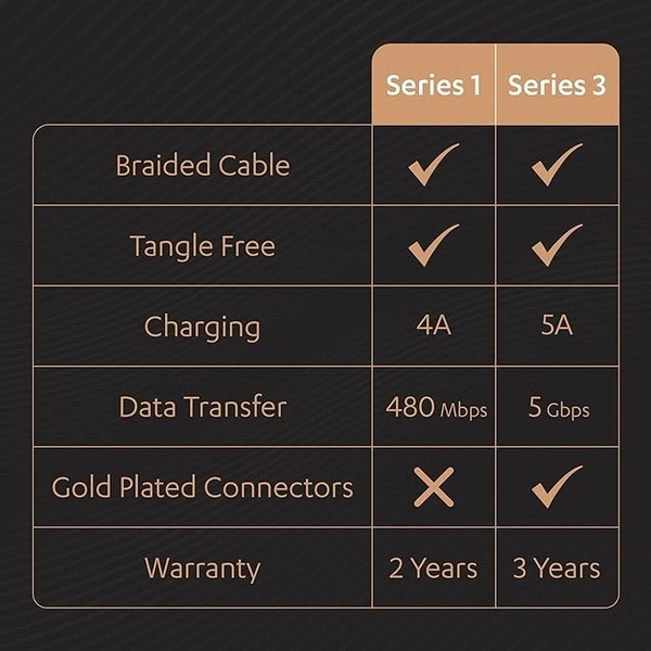 Usb Type C To Type C 4A(60W) Braided Sync& Charging Cable,Compatible With Mobile,Laptop,Tablets&Macbook,3.9 Feet(1.2M) Supports Power Delivery(Pd) With Rapid Data Transmission,Black - Black