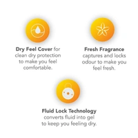 Niine Dry Comfort Ultra Thin Sanitary Pads