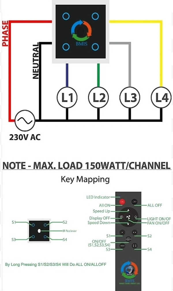 BMIS  Touch (Feather Push Type)Remote Control Switch 5ch(4+1)  - Indian Standard Modular Plate