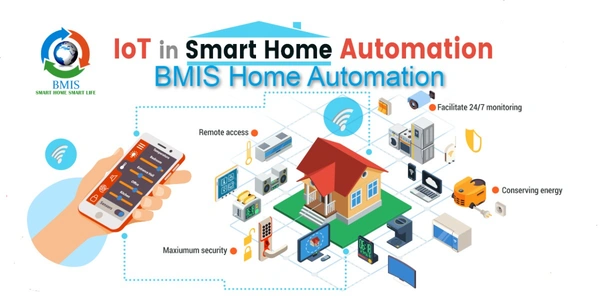 BMIS  RF Retrofit Smart Switch Board (RSSB) 