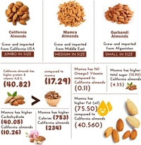 WONDERLAND California Almonds Quantity 500g