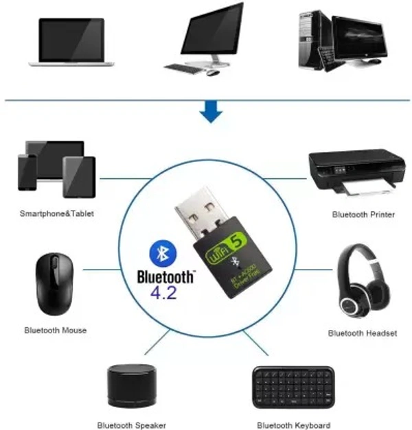 600Mbps for Laptop/Desktop(wifi) USB Adapter (Black) UNIY 2 in one 5G+2.4G wireless+Bluetooth USB dongle 600Mbps for Laptop/Desktop(wifi) USB Adapter (Black)