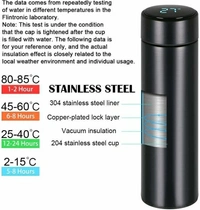 curve creation Smart Vacuum Flasks Stainless Steel Water Thermal Bottle LED Temperature Display 500 ml Bottle - Capacity: 500 ml, 7 Days Return Policy, No questions asked.