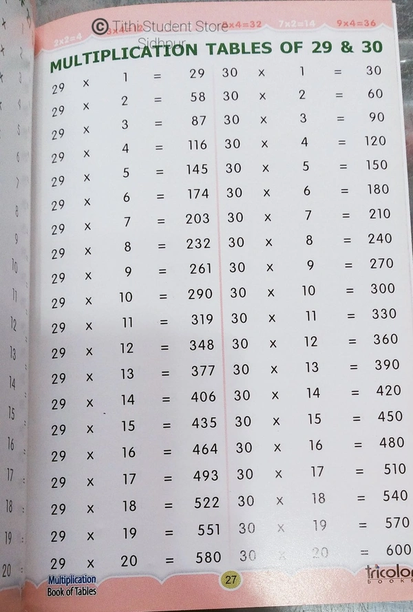 Multiplication Book Of Tables