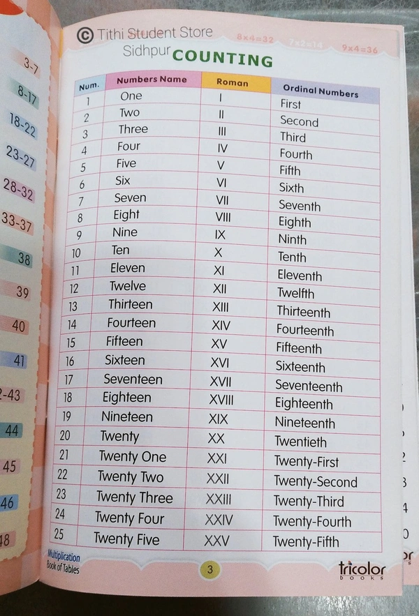 Multiplication Book Of Tables