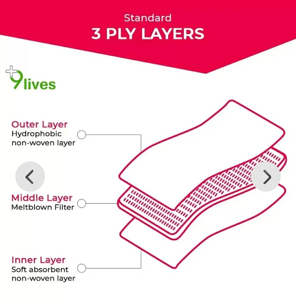 1Pack 100pcs  9Lives 3lay Disposable Anti-Pollution/Surgical Face Mask With Meltblown Layer Earloop And Nosepin - 100 Pcs