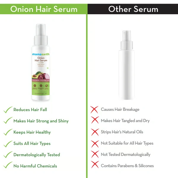 Mama Earth Onion Hair Serum with Onion and Biotin for Strong, Frizz-Free Hair - 100 ml  Reduces Frizz & Tangles | Minimizes Hair Breakage