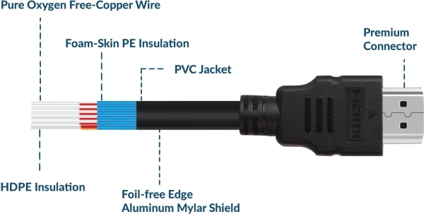 SmartBuy Slim 1.8Mtr High Speed Ethernet 10.2 Gbps, 3D, 4K 1.8 m HDMI Cable - 1.8 m, 24000 Mbps, 30, 4 Days, 1, black, Round Cable Gaming Console, Computer, TV, Camera,  HDMI|Connector Two: HDMI
