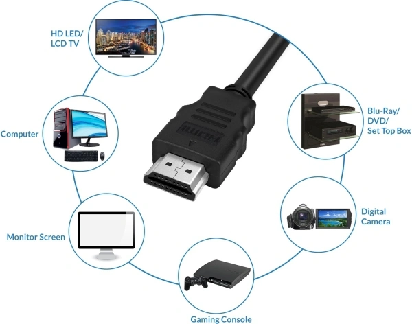SmartBuy Slim 1.8Mtr High Speed Ethernet 10.2 Gbps, 3D, 4K 1.8 m HDMI Cable - 1.8 m, 24000 Mbps, 30, 4 Days, 1, black, Round Cable Gaming Console, Computer, TV, Camera,  HDMI|Connector Two: HDMI