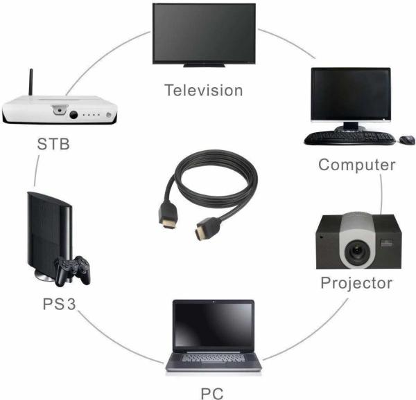 Terabyte 4k UHD HDMI Cable 3 m HDMI Cable - 3 m, HDMI|Connector Two: HDMI, 3 Mbps, 30, Mobile, Computer, Camera, Gaming Console, TV, black, cash on delivery available, 4 days, 1