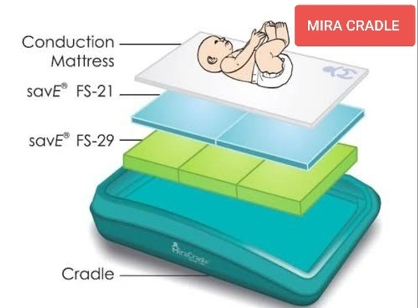 Mira Cradle neonatal Cooling System For Birth Asphyxia 
