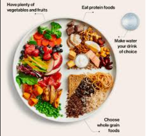 Diet Suggestion